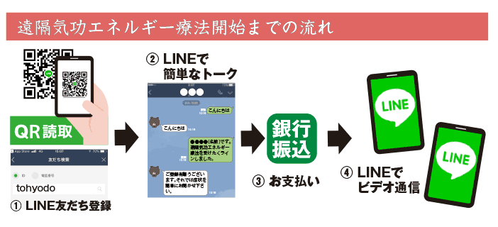 遠隔気功エネルギー療法料金